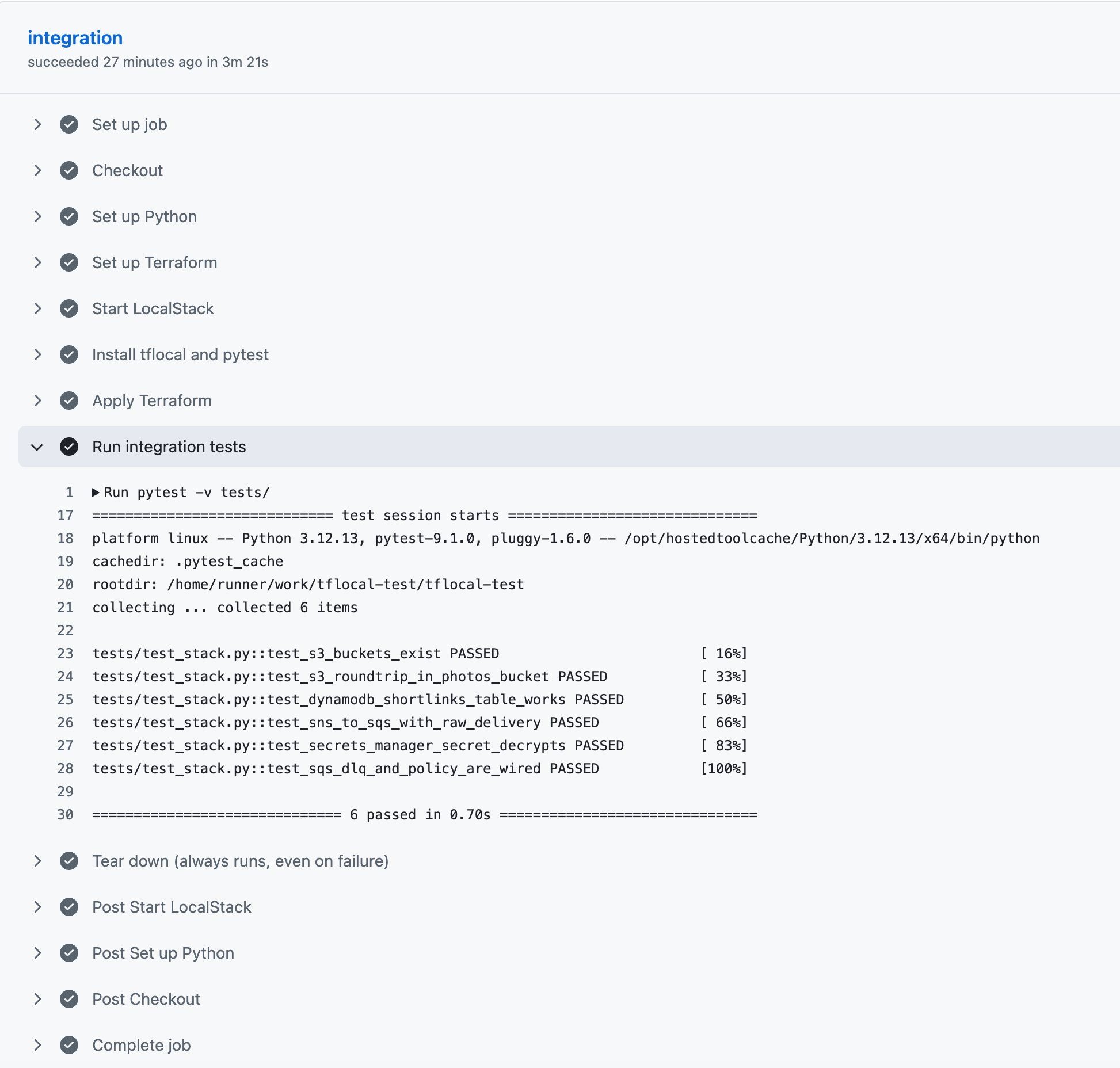 GitHub Actions run for the Part 8 LocalStack workflow, showing the integration job succeeded and all six pytest integration tests passed