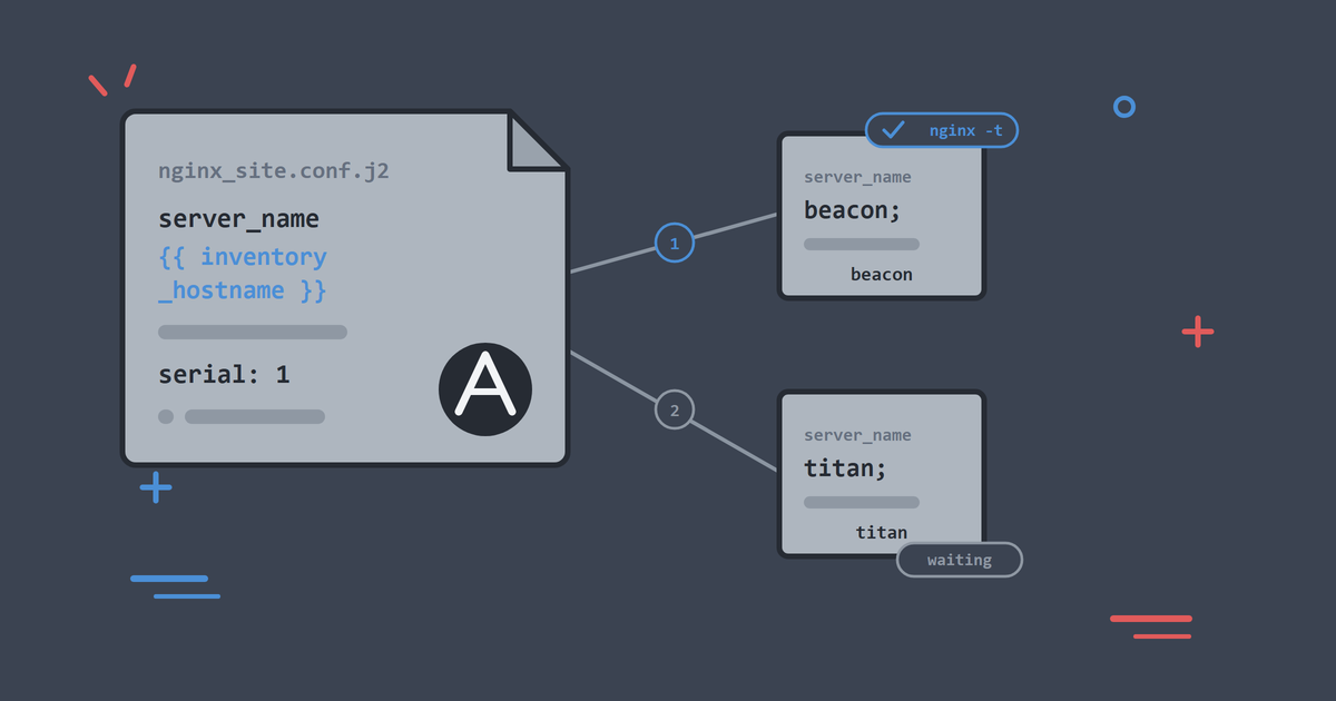 Ansible Templates and Safe Configuration Rollouts