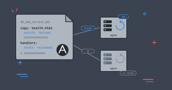 Deploy nginx with Ansible: Handlers, Reloads and Health Checks