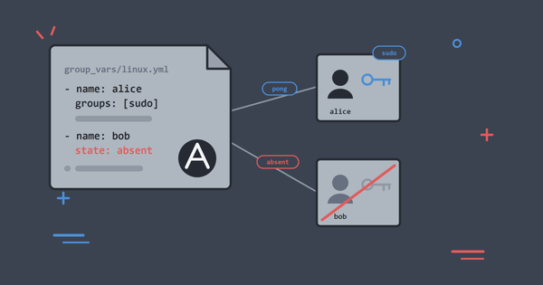 Manage Users, SSH Keys and Sudo with Ansible