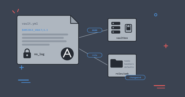 Ansible Vault, Roles and the Road to Production