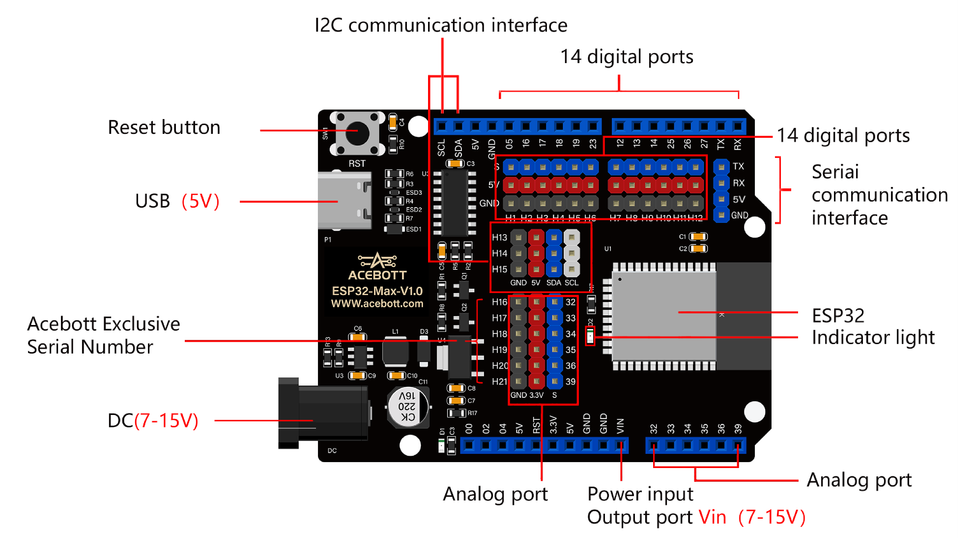 How to Enter Download Mode on Acebott ESP32 Max V1.0